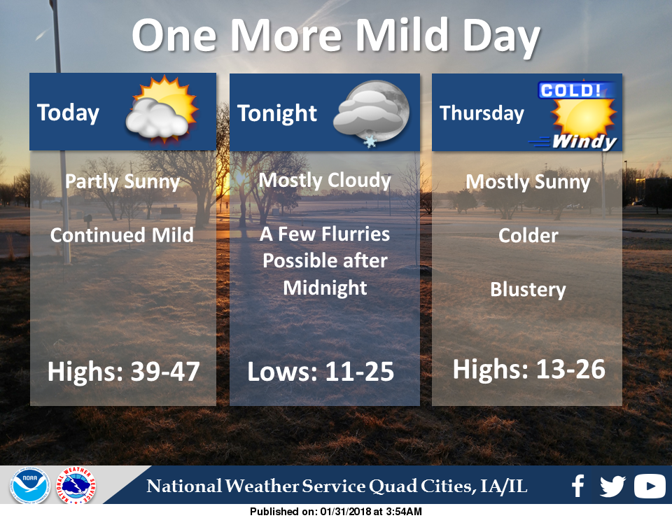 NWS: Weather summary